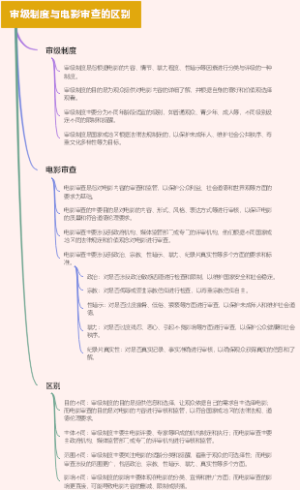 审级制度与电影审查的区别