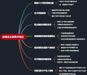 野兽主义的艺术特点