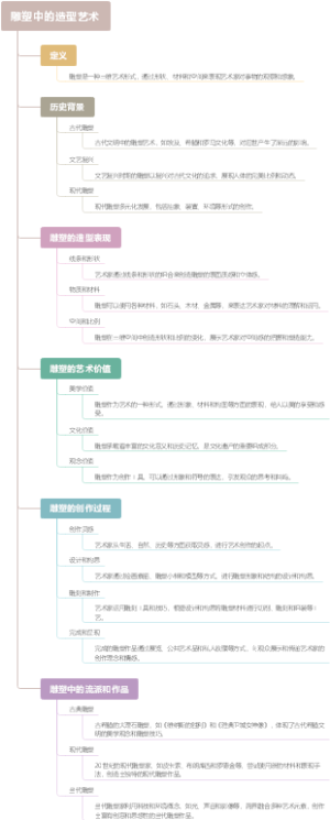 雕塑中的造型艺术