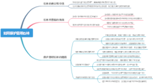 如何保护昆明石林