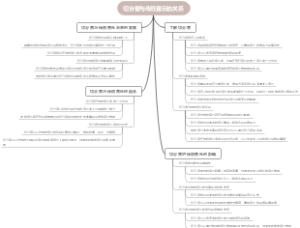 切分音与传统音乐的关系