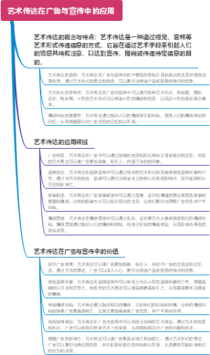 艺术传达在广告与宣传中的应用