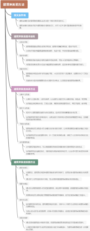 建筑审美的方法