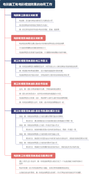 电影美工和电影视觉效果的协同工作