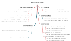 催眠疗法的效果评估