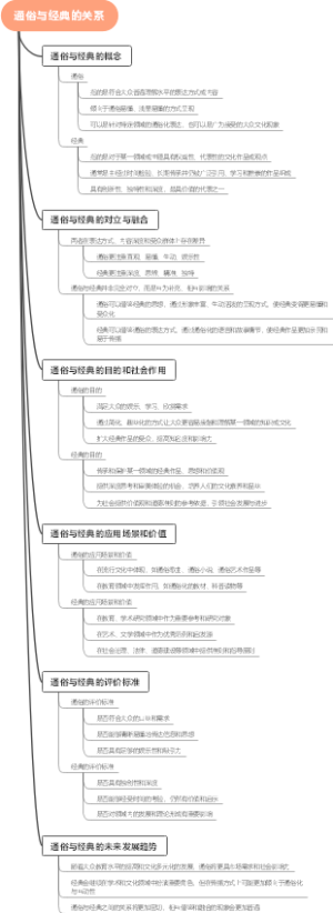 通俗与经典的关系