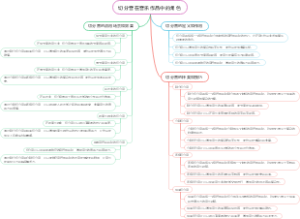切分音在音乐作品中的角色