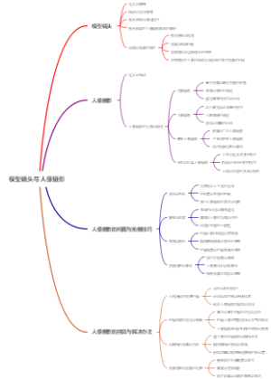 模型镜头与人像摄影