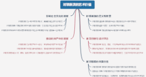 时装表演的艺术价值
