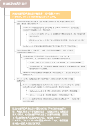 灵魂乐的代表性歌手