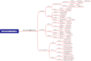 现代与古代银幕造型对比