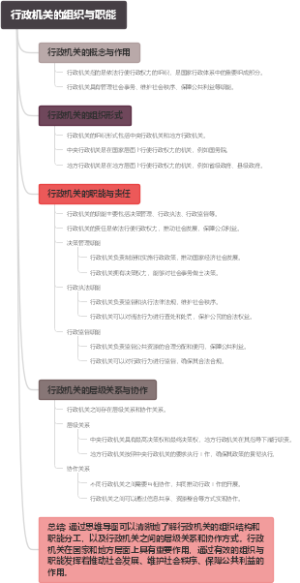 行政机关的组织与职能