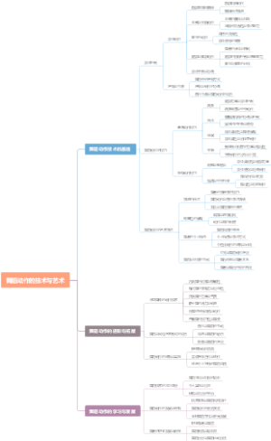 舞蹈动作的技术与艺术