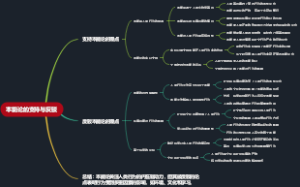 本能论的支持与反驳
