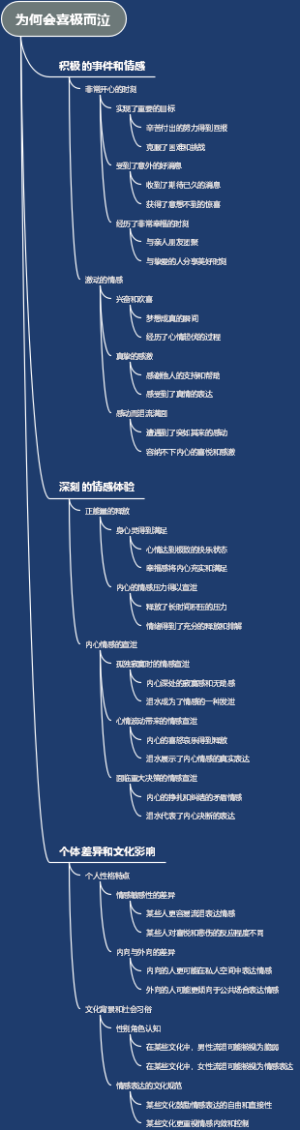 为何会喜极而泣