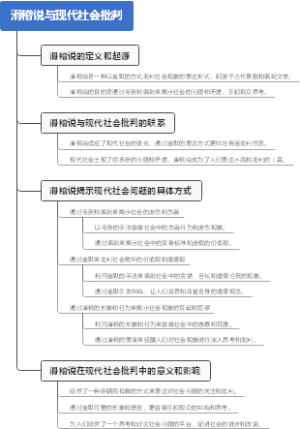 滑稽说与现代社会批判