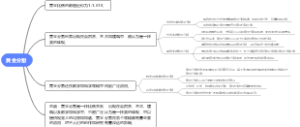 黄金分割