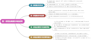 整一律在古典音乐中的应用