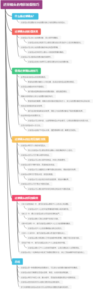 近景镜头的电影拍摄技巧