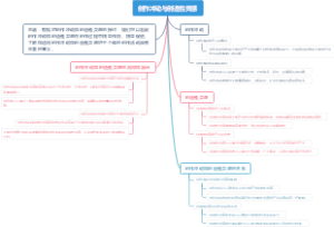 创作冲动与创造性灵感