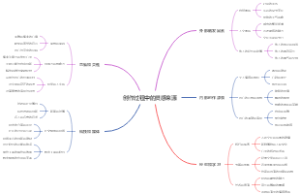 创作过程中的灵感来源