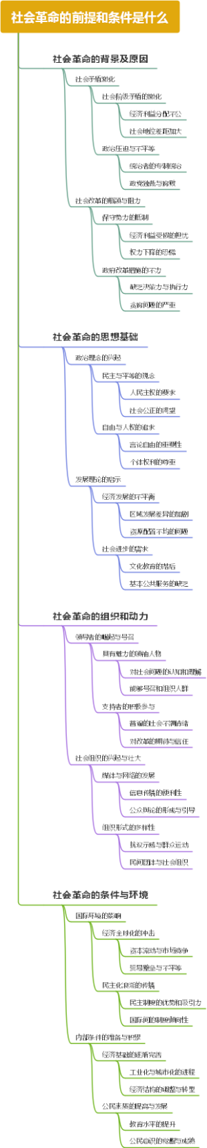 社会革命的前提和条件是什么