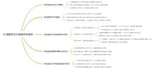 环境美学与环境保护的关系