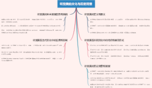 听觉美的文化与历史背景