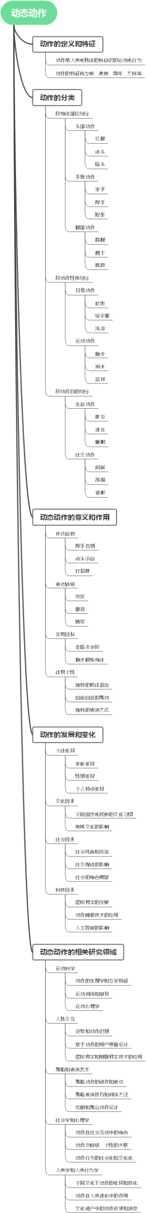 动态动作