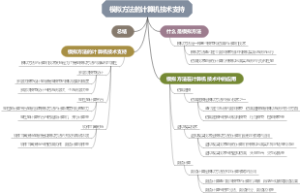 模拟方法的计算机技术支持