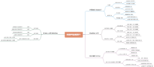 肖物的绘画技巧