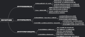 音乐中的艺术意境