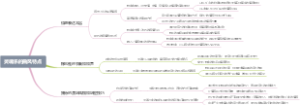 灵魂乐的曲风特点