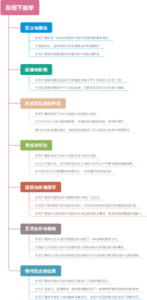 形而下美学