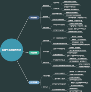 优雅气质的培养方法