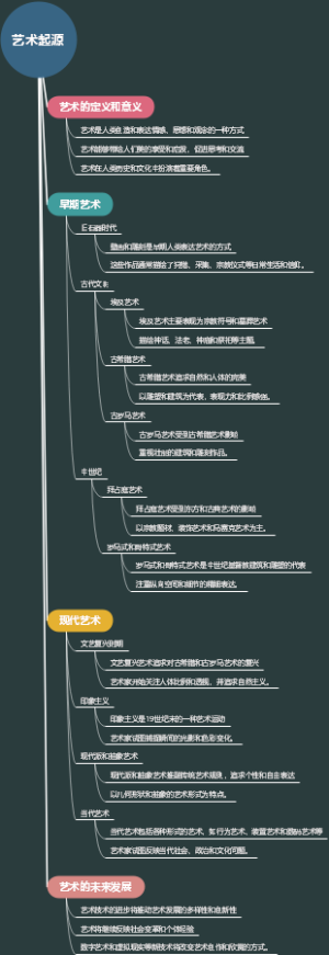 艺术起源