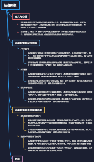 运动影像