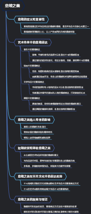 意境之美