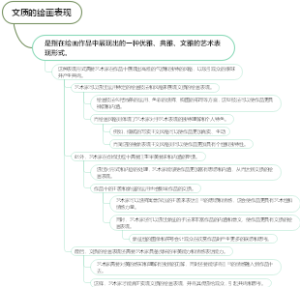 文质的绘画表现