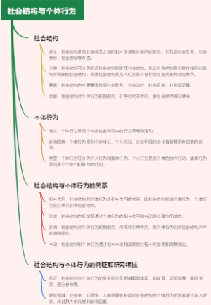 社会结构与个体行为
