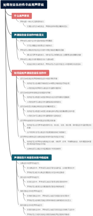 如何在音乐创作中应用声律说