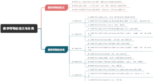美学符号的定义与分类