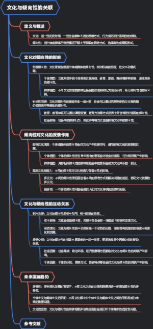 文化与倾向性的关联