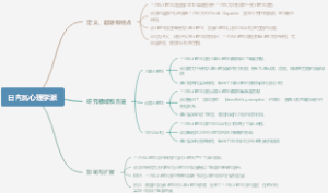 日内瓦心理学派
