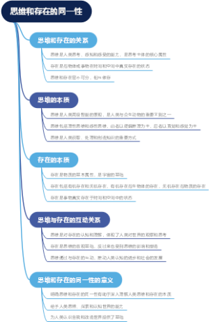思维和存在的同一性