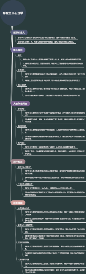 存在主义心理学