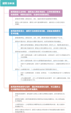 建筑与审美