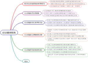论坛戏剧的实践