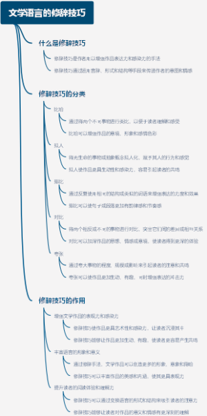 文学语言的修辞技巧