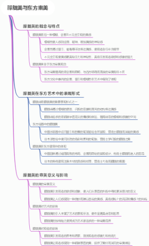 朦胧美与东方审美